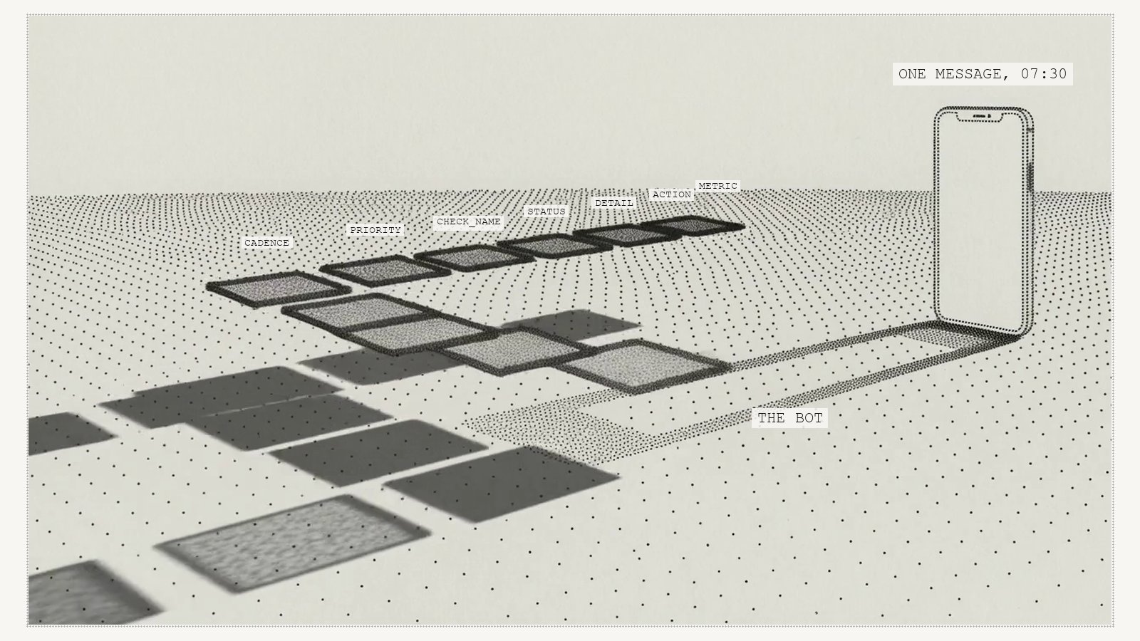 A row of seven cells labeled with the action columns, folding toward a phone labeled one message, 07:30.