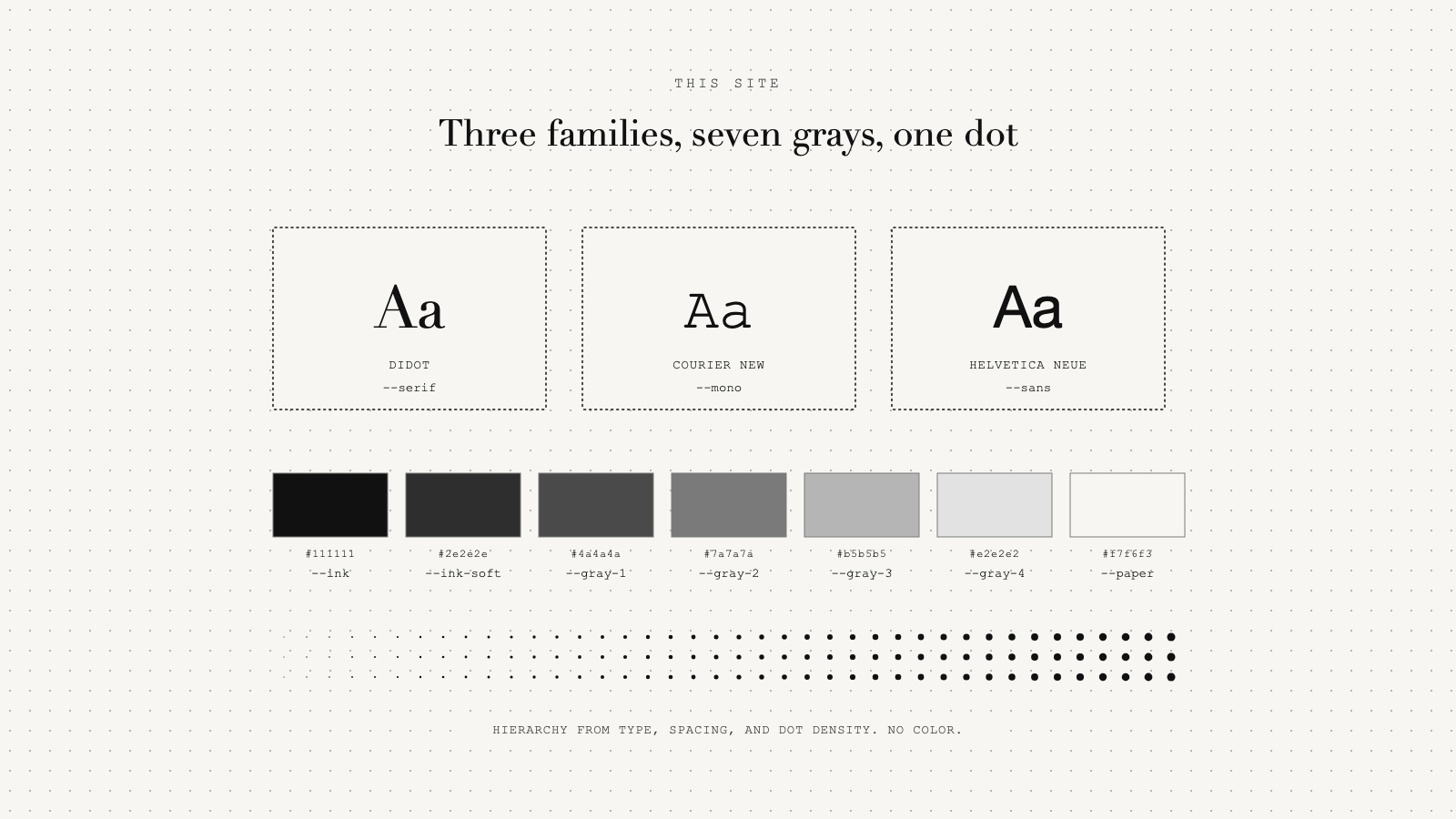 The three type families, the seven gray swatches with hex values, and a dot density ramp.